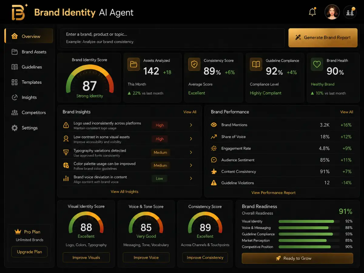 brandidentity.app AI brand identity generator app — brand dashboard preview